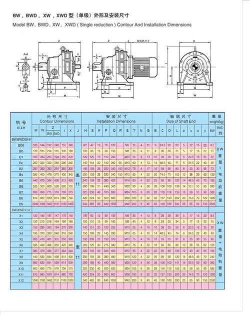 道路鐵藝護(hù)欄分類